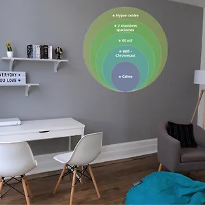 Appartement Hypercentre - 2 Grandes, Tarbes
